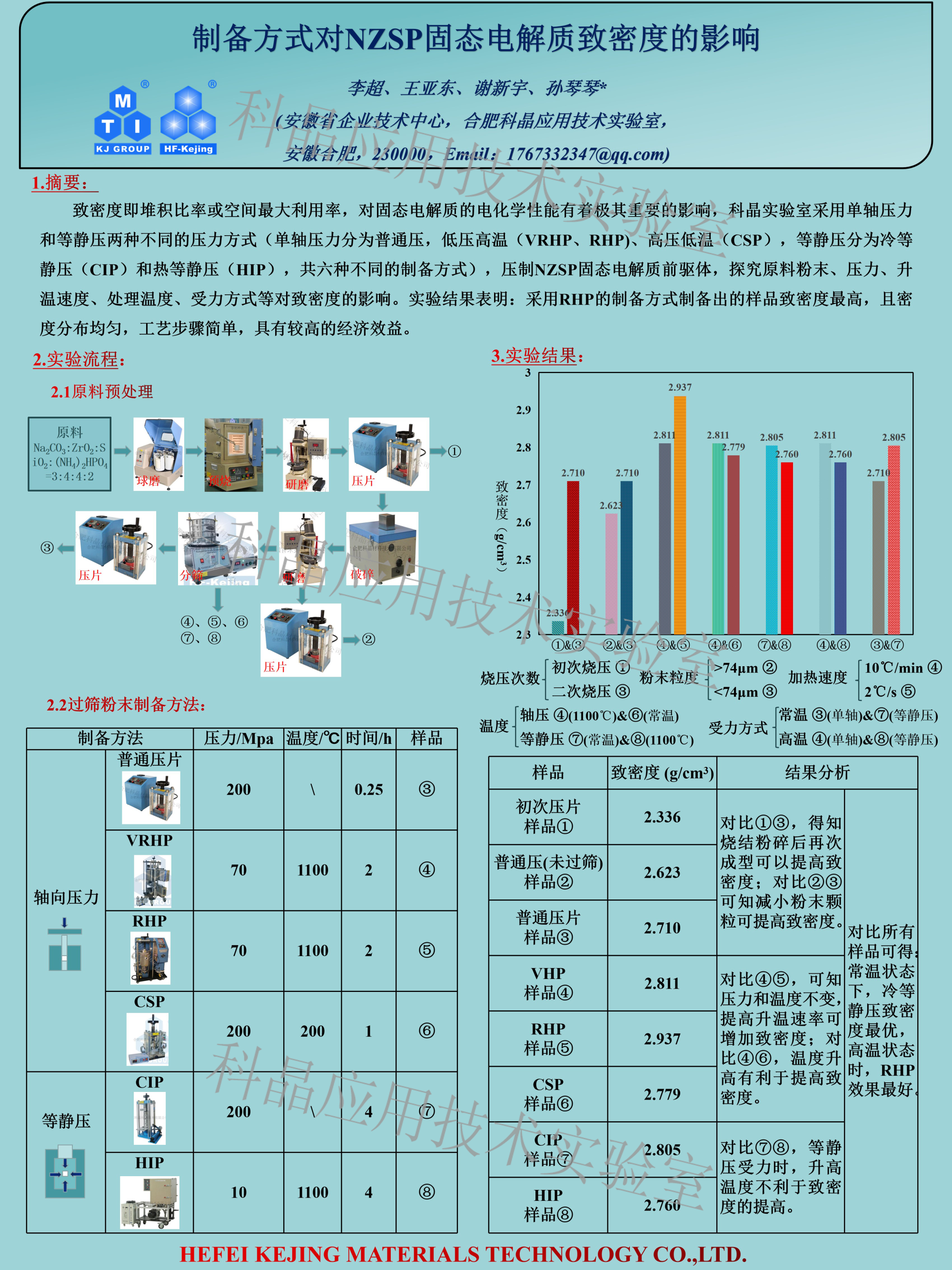制備方式對(duì)NZSP固態(tài)電解質(zhì)致密度的影響1.png